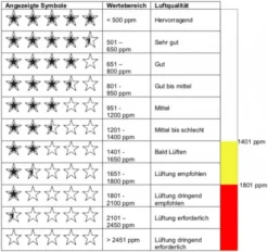 Komfort Technoline WL 1020 Luftgütemonitor Silber -Smart Home Verkäufe 17ba5323 41b2 46a9 89b7 b99bdfa21502 600x600