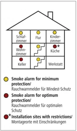 Sicherheit Hama GS 506G Rauchmelder Weiß -Smart Home Verkäufe 1e28ae6f b195 43cc 912e c01120963a5e 600x600