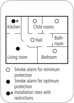 Sicherheit Hama GS 506G Rauchmelder Weiß -Smart Home Verkäufe 28b2522e da01 4806 89e4 85fd026e3c58 600x600
