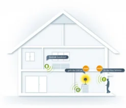 Komfort Devolo Home Control Starter Paket 7 Komfort Devolo Home Control Starter Paket -Smart Home Verkäufe a390c5d8 11e9 46b9 bc22 057cb914dcd1 600x600