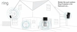 Sicherheit Ring Video Türklingel PRO Kit Video-Türsprecheinrichtung -Smart Home Verkäufe ae92b221 9de1 4524 b41e 70121000ede0 600x600